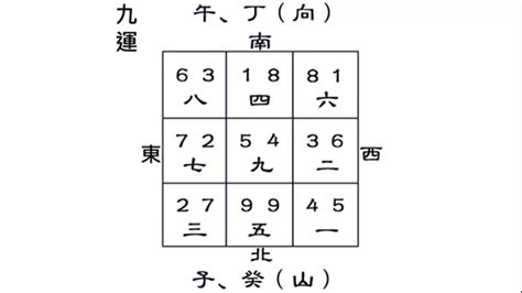 八運子山午向|【八運子山午向】八運子山午向風水全攻略：詳解陽宅旺財佈局！